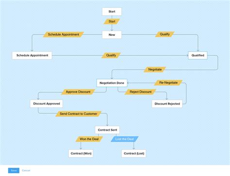 zoho books how to add sales reps from crm